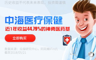 众禄基金网 首批独立基金销售机构的创新投资之路