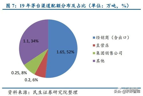 食品饮料行业投资策略 紧抓确定性增长与趋势性改善双主线