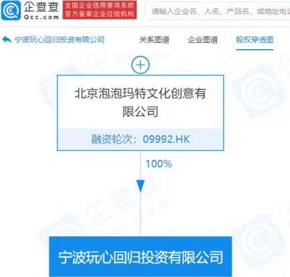 泡泡玛特成立亿元投资公司，以自有资金开启战略投资新篇章