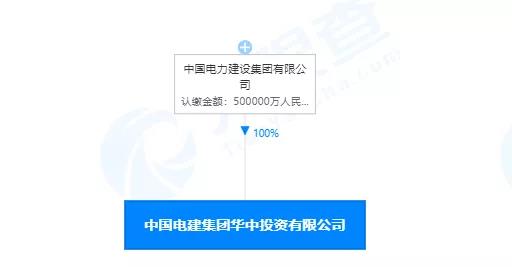 50亿!中国电建华中投资公司成立,布局储能技术服务等